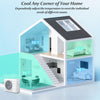 UltrEco Series 24000 BTU mini split air conditioner showing a multi-zone cooling setup for customized comfort.