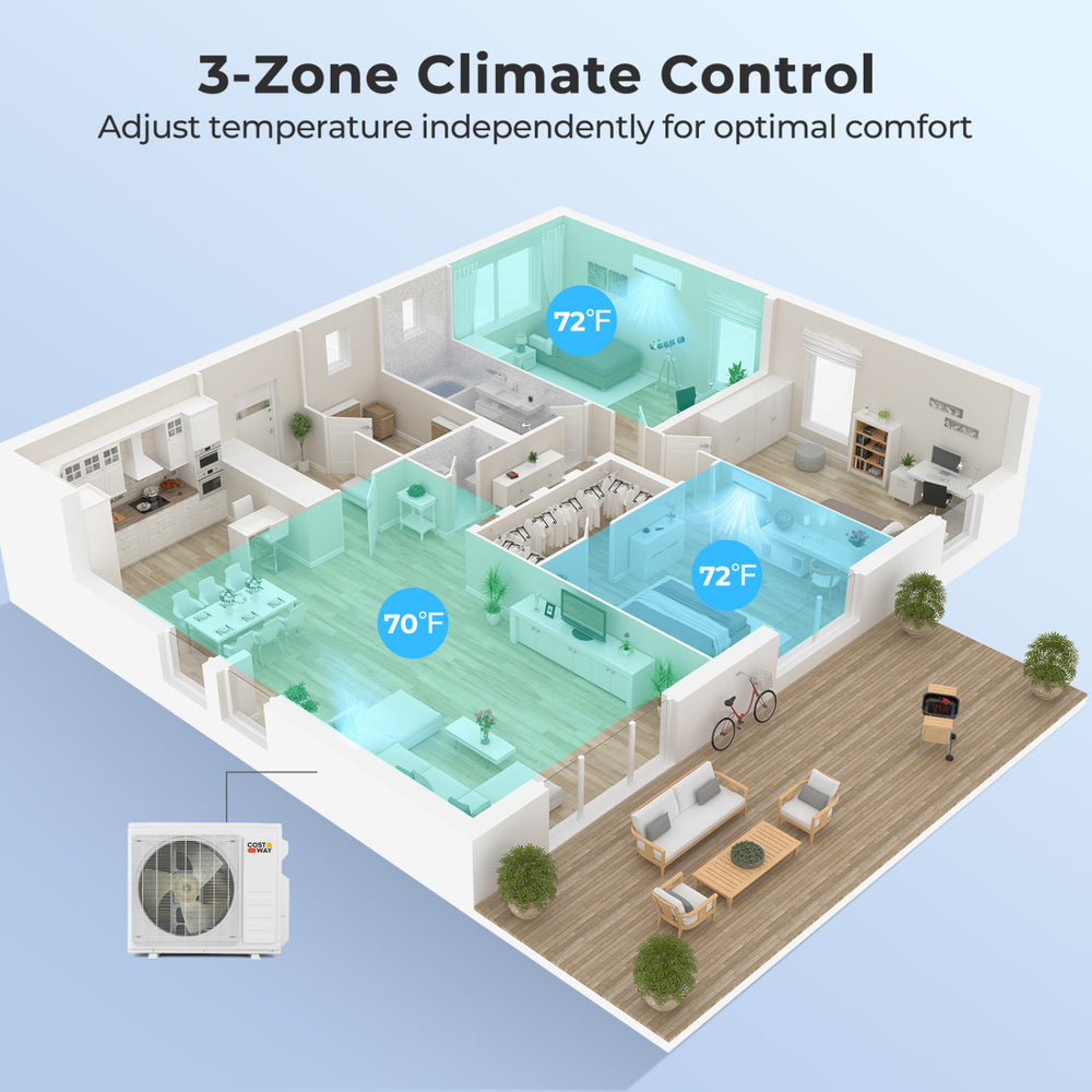 X-Pro 27000 BTU 3 Zone 24 SEER2 Mini Split AC with Heat Pump-9K + 9K + 18K - Gallery View 1 of 10
