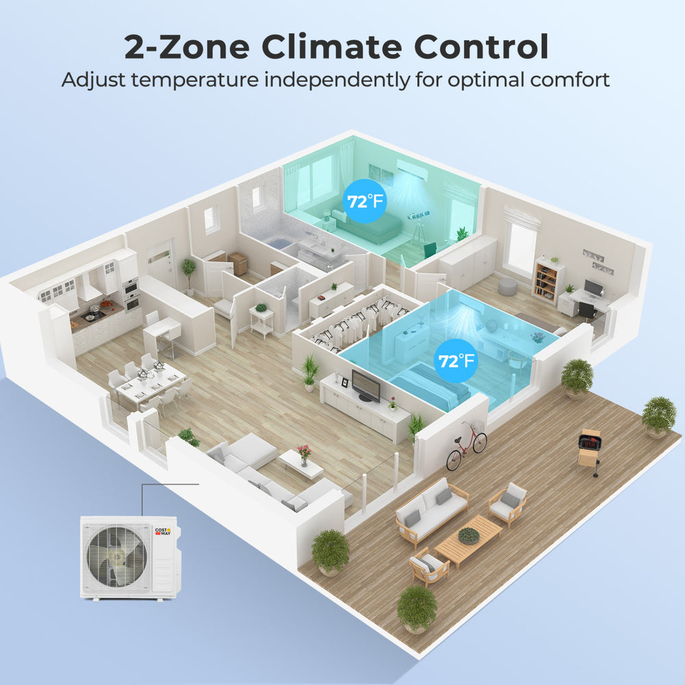 2-zone mini split AC system with 18000 BTU, showcasing independent temperature control for optimal comfort in two rooms.