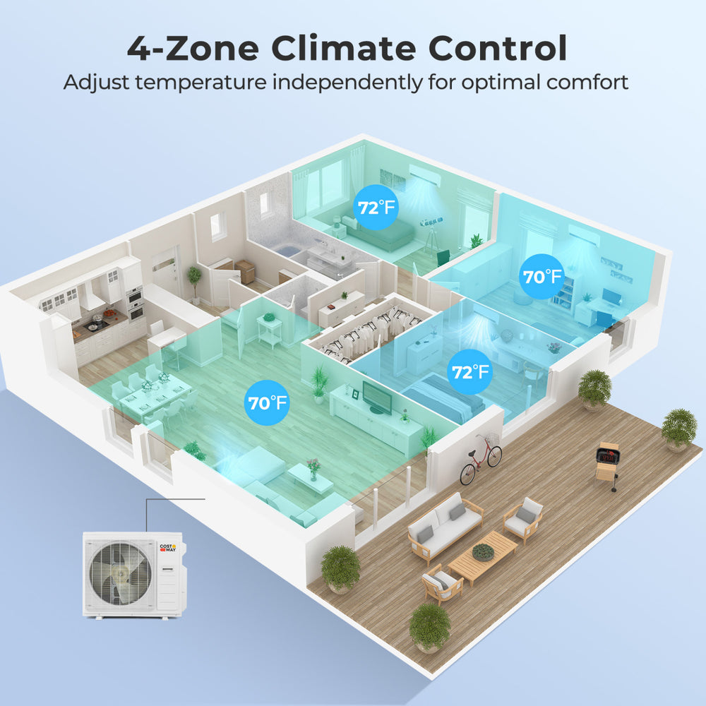 4-zone mini split AC system with 35000 BTU, showcasing independent temperature control for optimal comfort in each room.