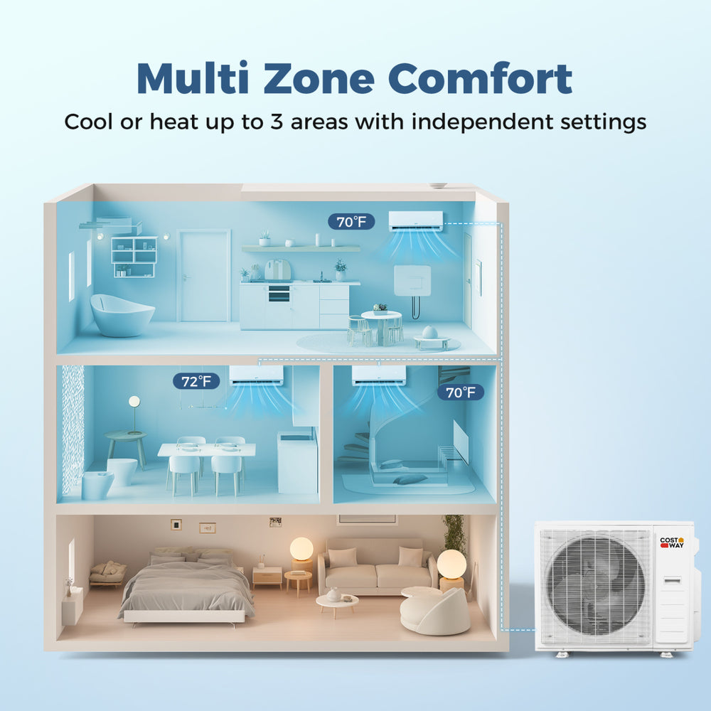 Mini split AC system illustration showing 3 zones with independent settings for efficient cooling and heating.
