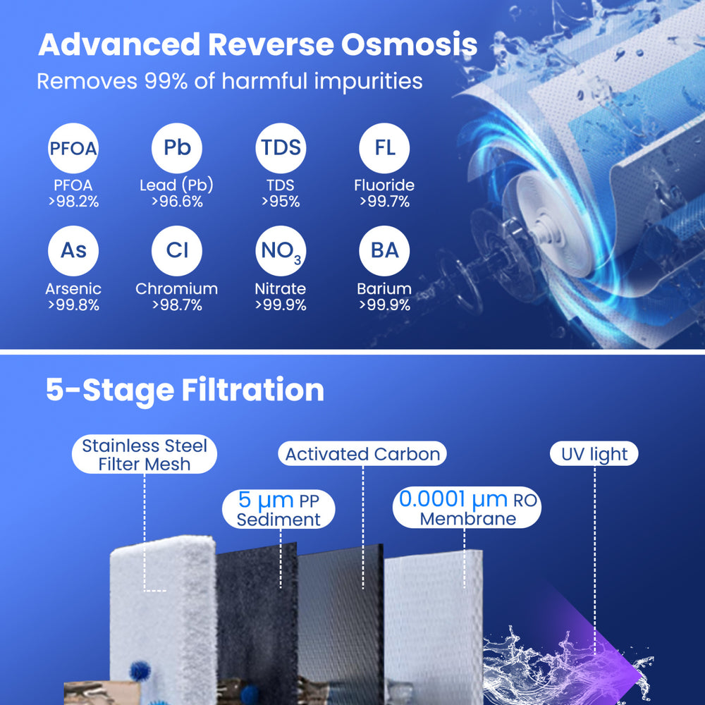 Countertop reverse osmosis water filtration system with 5-stage filtration and UV purification for cleaner drinking water.