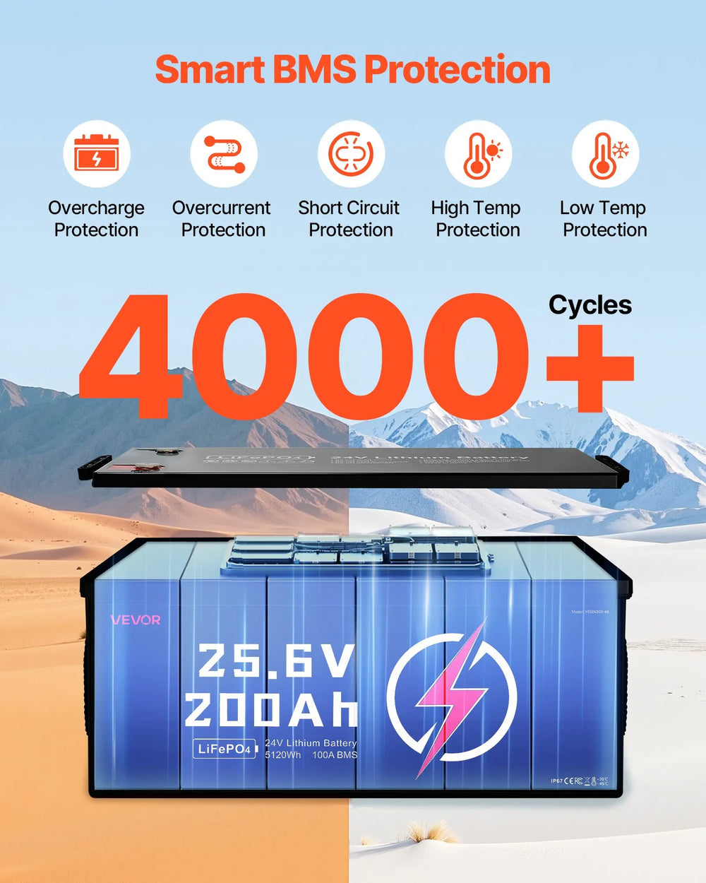 Vevor LiFePO4 Lithium Battery 24V 200Ah 5120Wh with Built-in 100A BMS New