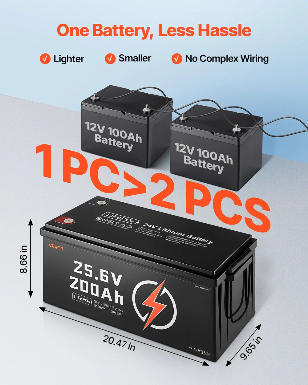 Vevor LiFePO4 Lithium Battery 24V 200Ah 5120Wh with Built-in 100A BMS New