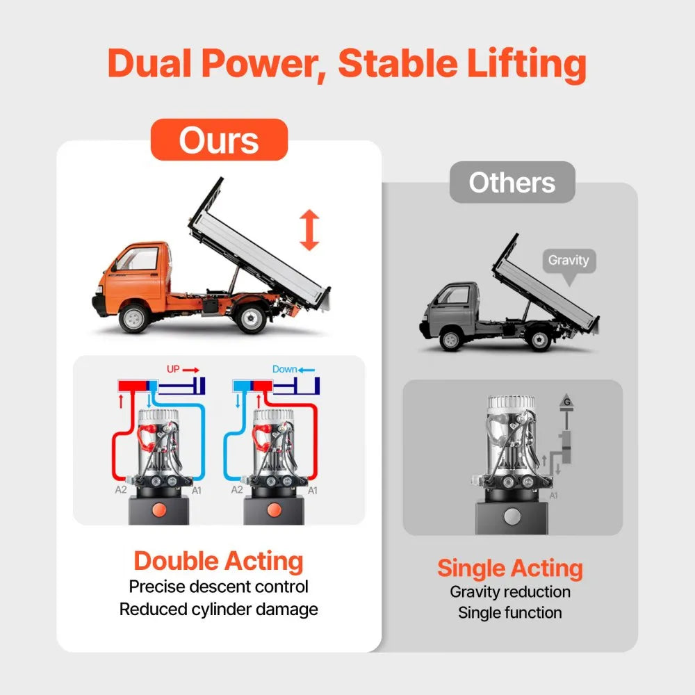 VEVOR 8 Quart Hydraulic Power Unit, Double Acting Dump Trailer Pump, 3200 PSI Max Relief Pressure & 0.91 GPM Flow Rate, DC 12V Hydraulic Pump with Metal Reservoir for Dump Trailer Car Lifting