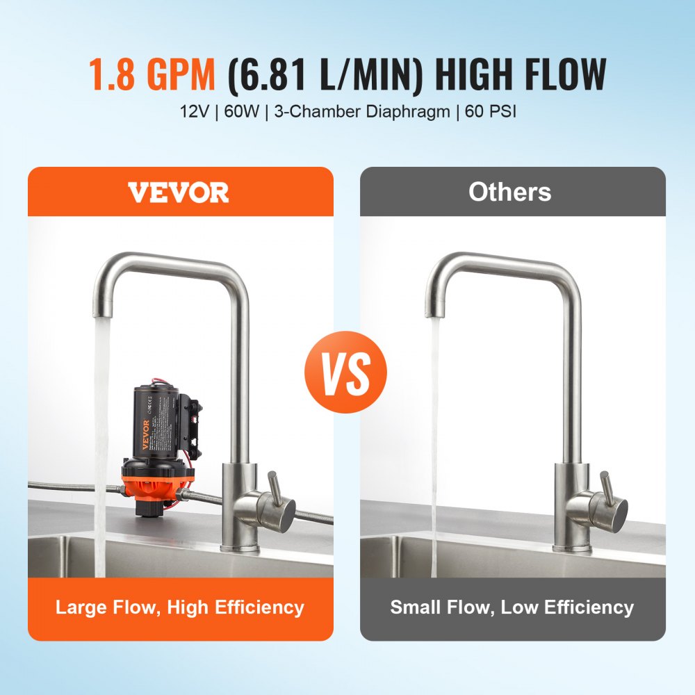 VEVOR 12V Diaphragm Pump, 1.8 GPM (6.81 L/min), 3-Chamber 12 Volt DC Water Pump with Automatic Pressure Switch 40-100 PSI Adjustable, 60 PSI, 1/2'' MNPT Port, for RV Yacht Food Truck Camper Marine