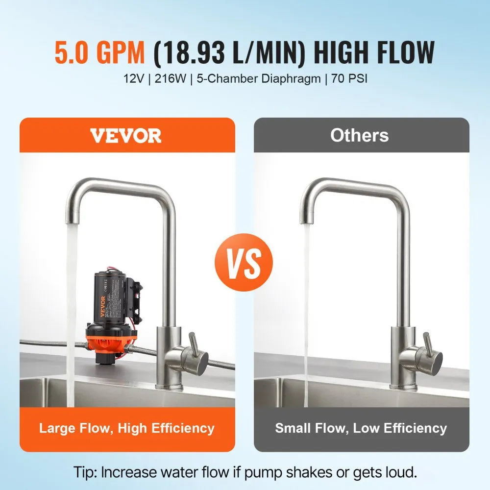 VEVOR 12V Diaphragm Pump, 5 GPM (18.93 L/min), 5-Chamber 12V DC Water Pump with Automatic Pressure Switch 40-100 PSI Adjustable, 1/2'' MNPT Port, for Agricultural Irrigation Construction Site Drainage