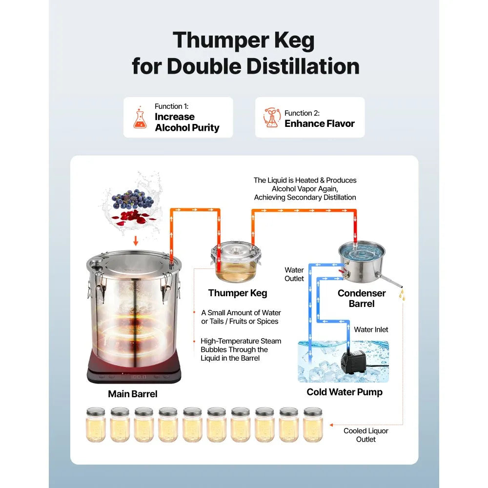 VEVOR Alcohol Still, 13.2 GAL/ 50L Alcohol Distiller with 10 x 16oz Glass Jars, Thumper Keg, Dual-scale Thermometer, and Water Pump, Home Brewing Kit for DIY Whiskey Wine Brandy
