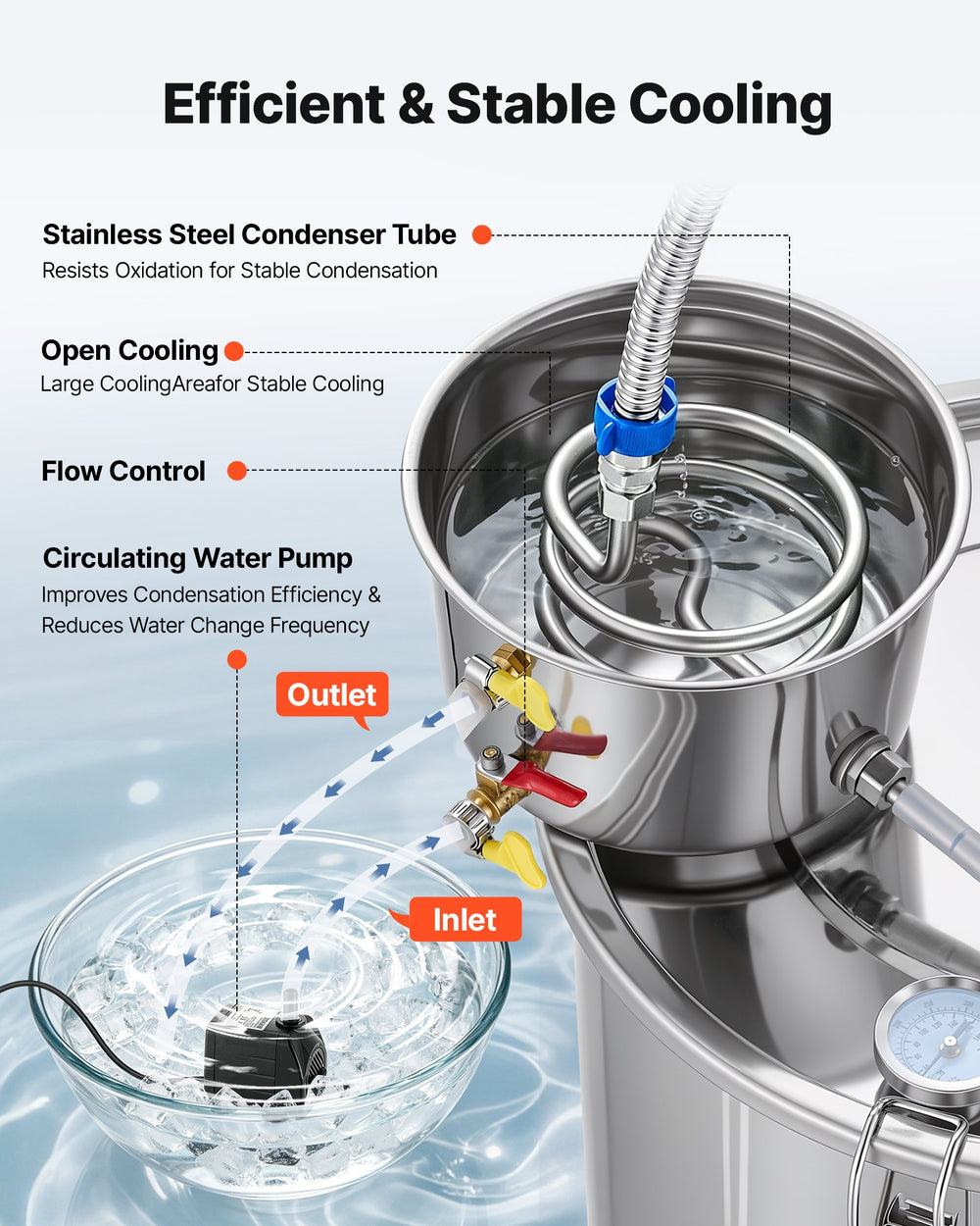 VEVOR Alcohol Still, 13.2 GAL/ 50L Alcohol Distiller with Thumper Keg, Dual-scale Thermometer, and Water Pump, Home Brewing Kit for DIY Whiskey Wine Brandy