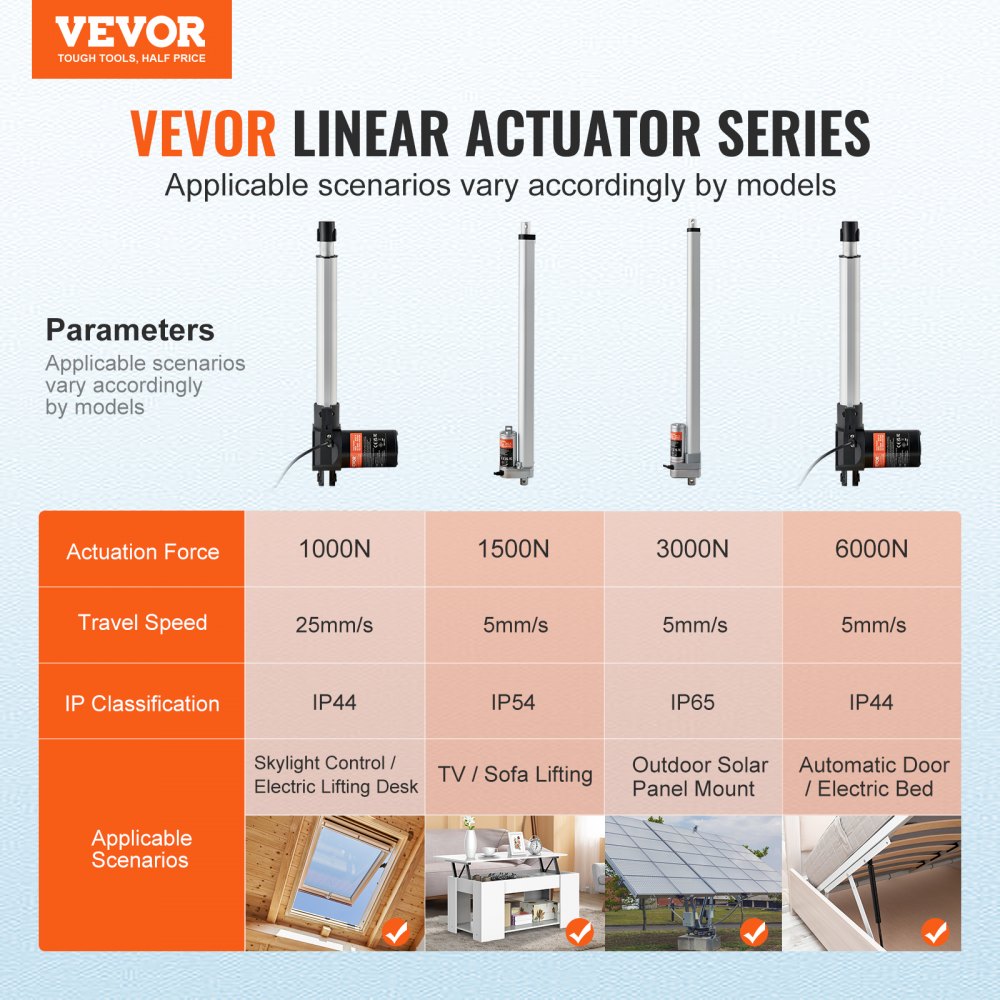 VEVOR Linear Actuator Kit, 10 Inch High Speed 0.98"/s Linear Motion Actuator 24V, 220lbs/1000N Linear Actuator for TV/Table/Sofa Lifting, IP44 Protection - Adapter Power Supply Included
