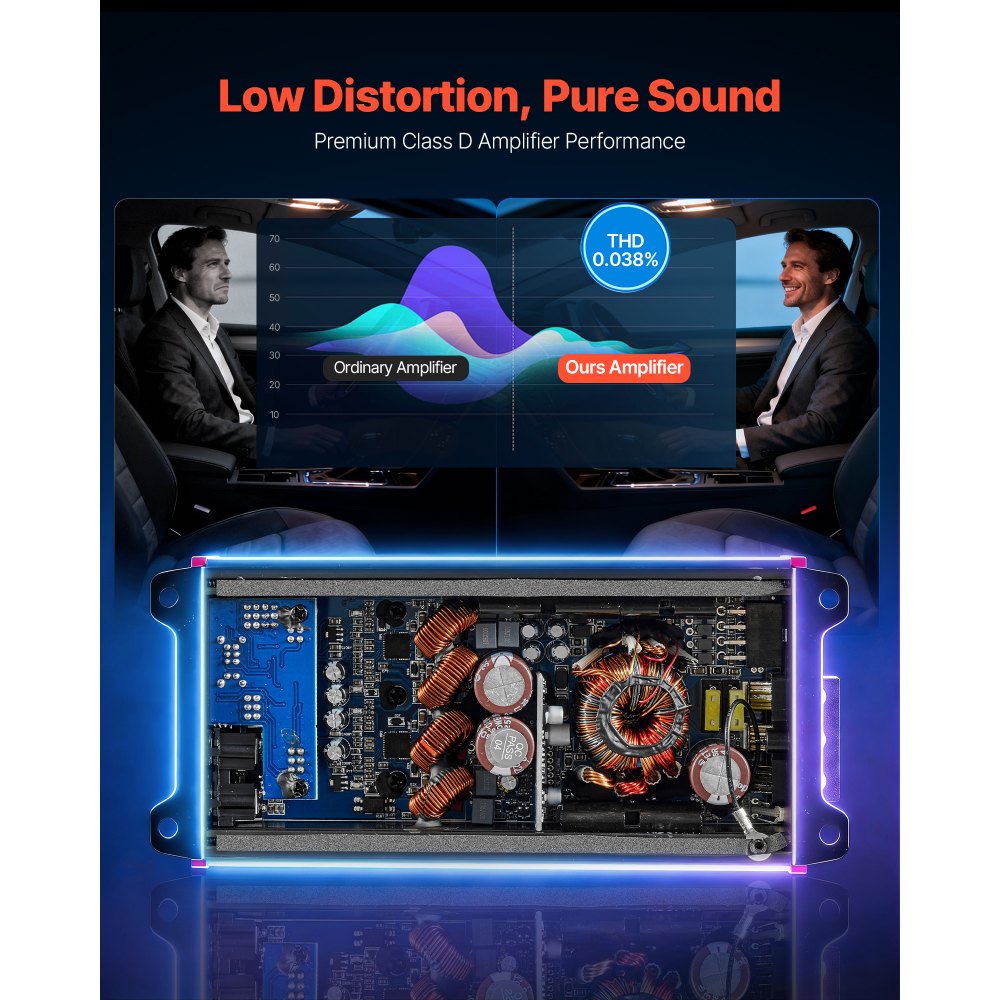 VEVOR 4 Channel Car Audio Amplifier 2 Ohm Stable Bridgeable Class D Full Range Amp Max Power 4 x 272W @ 4 Ohm / 4 x 400W @ 2 Ohm for Car SUV Truck Off-Road