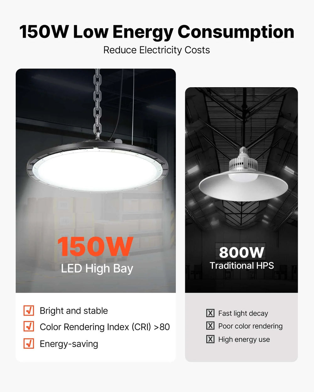150W low energy consumption comparison infographic