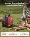 VEVOR Inverter Generator R2000iSP - inverter energy saving long-lasting power runtime infographic