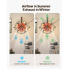 VEVOR Wall Mounted Fan with Lights, 21 inch Wall Mount Fan with Remote, 6 Speeds Plug in Wall Fan, Timer, 360°Adjustable Tilt for Bedroom,Garage,Workshop (Compatible 4 E26 Bulb Sockets,No Bulb)