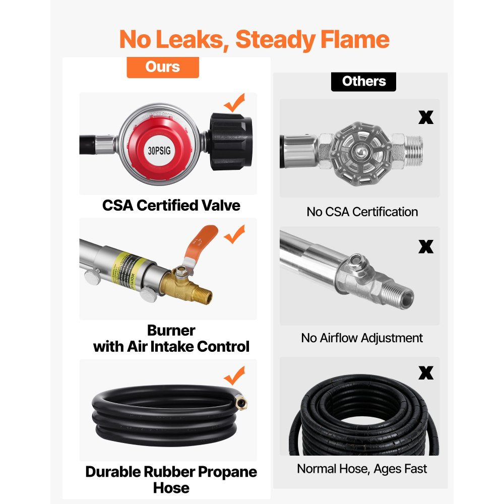 VEVOR Propane Melting Furnace Kit, 8KG/18lbs Gas Metal Melting Furnace Kit, Foundry Home Kiln with Crucible, Tongs, Wooden Handle, Smelting Casting Tool for Gold Silver Copper Aluminum Metal Recycle