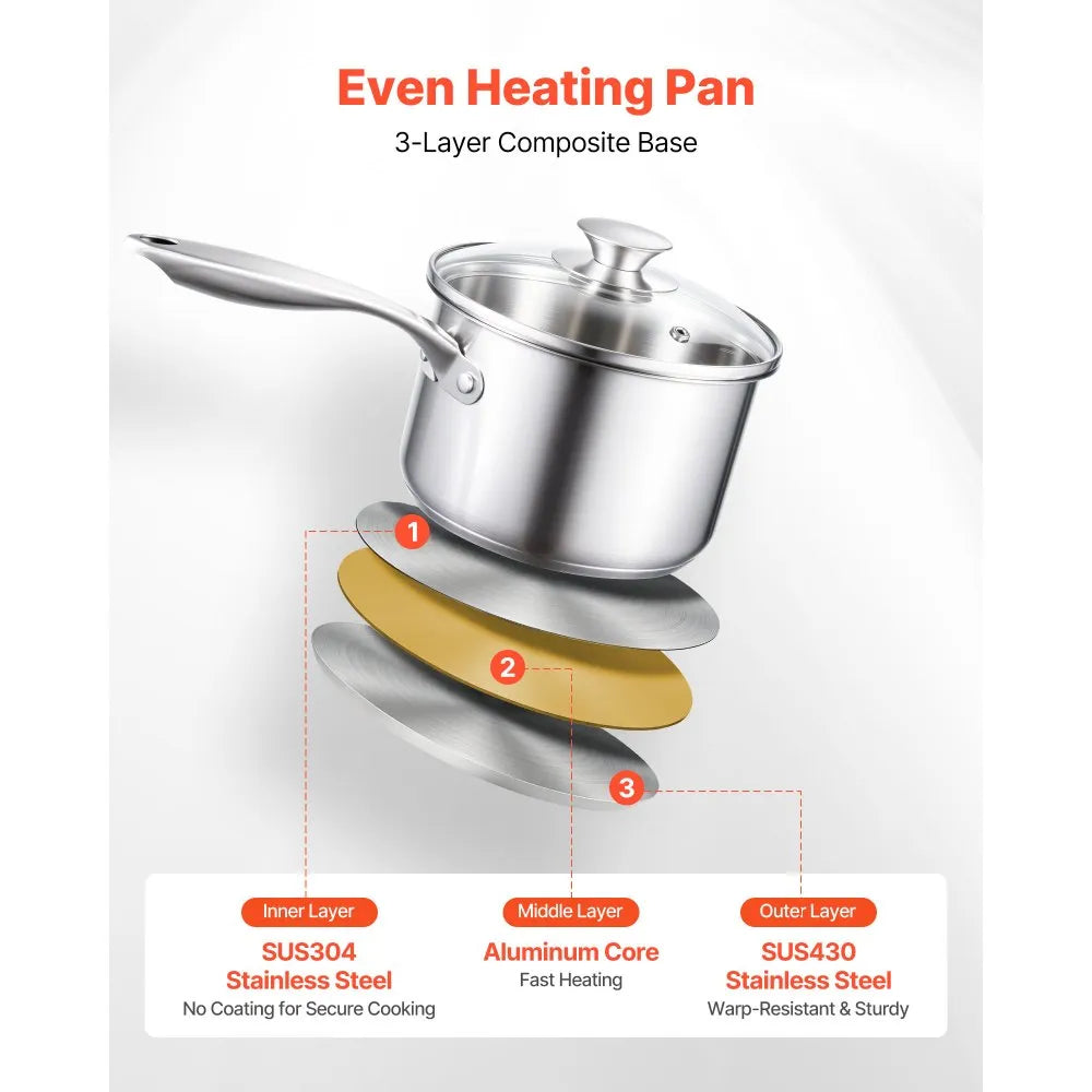 VEVOR Stainless Steel Saucepan Set, 1 QT & 2 QT & 3 QT Saucepans with Glass Lids, Multipurpose Nonstick Stainless Steel Sauce Pot with Ergonomic Handle, Friendly for Oven, Dishwasher, Induction Cooker