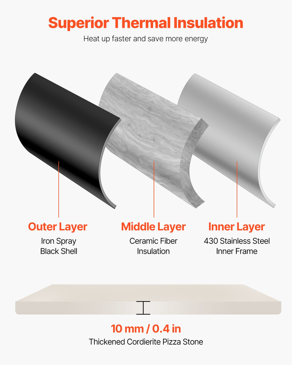 3-layer thermal insulation construction and 10 mm pizza stone