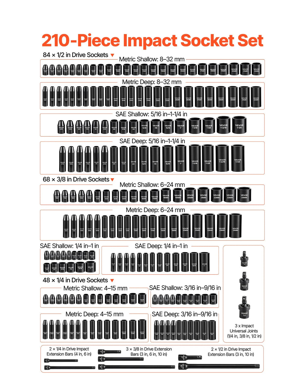VEVOR 210 Piece Drive Impact Socket Set, 1/4, 3/8, 1/2 Inch, 6 Point Deep & Shallow Impact Sockets, SAE (3/16 to 1-1/4 in) and Metric (4 to 32 mm) Sizes with Extension Bars, Cr-V Steel, Carrying Case