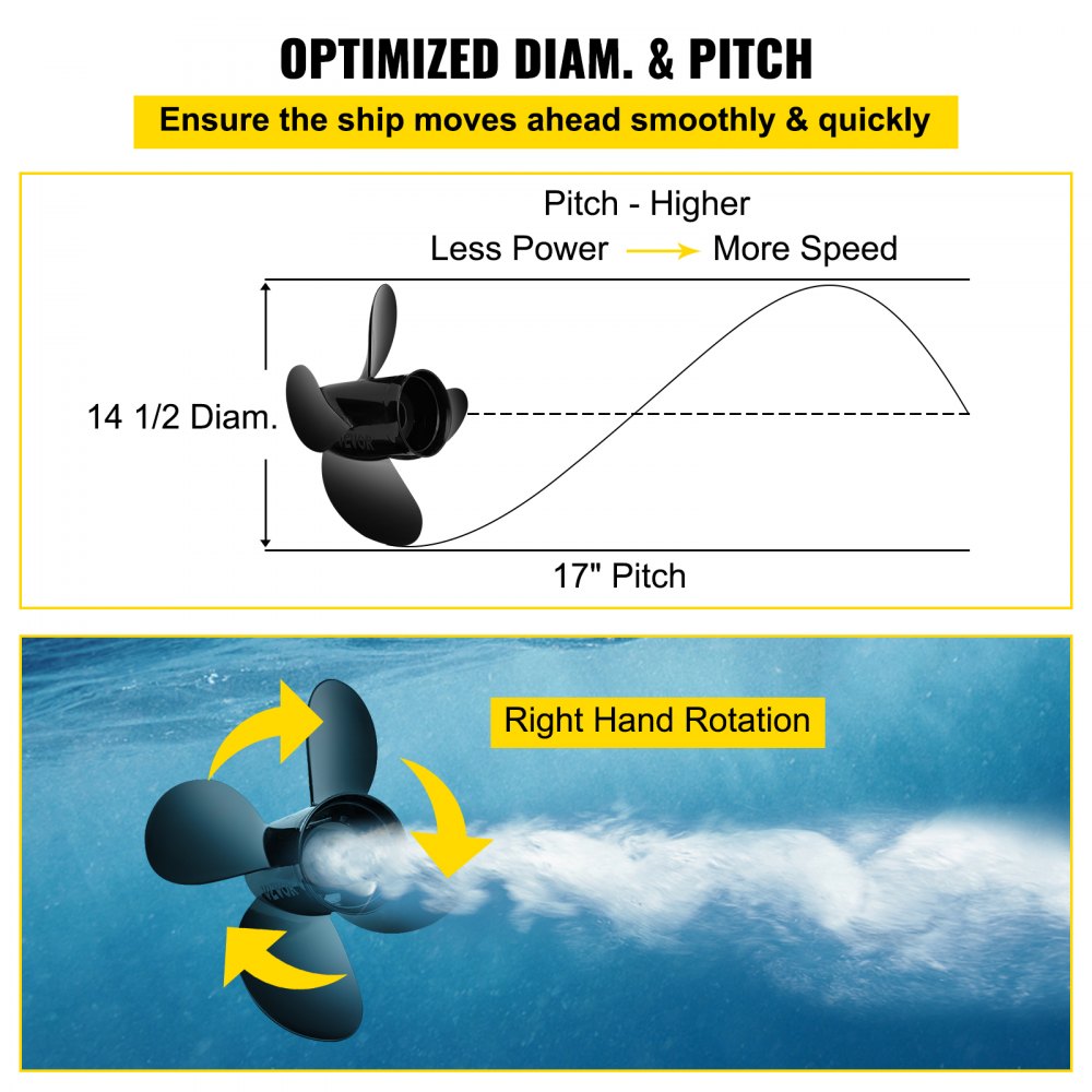 VEVOR Outboard Propeller, Replace for OEM 48-8M0084494, 4-Blade 14 1/2 x 17 Boat Propeller, Compatible with 135-300HP 2-Stroke & 4-Stroke Outboards, Alpha&Bravo I Stern-Drives, RH