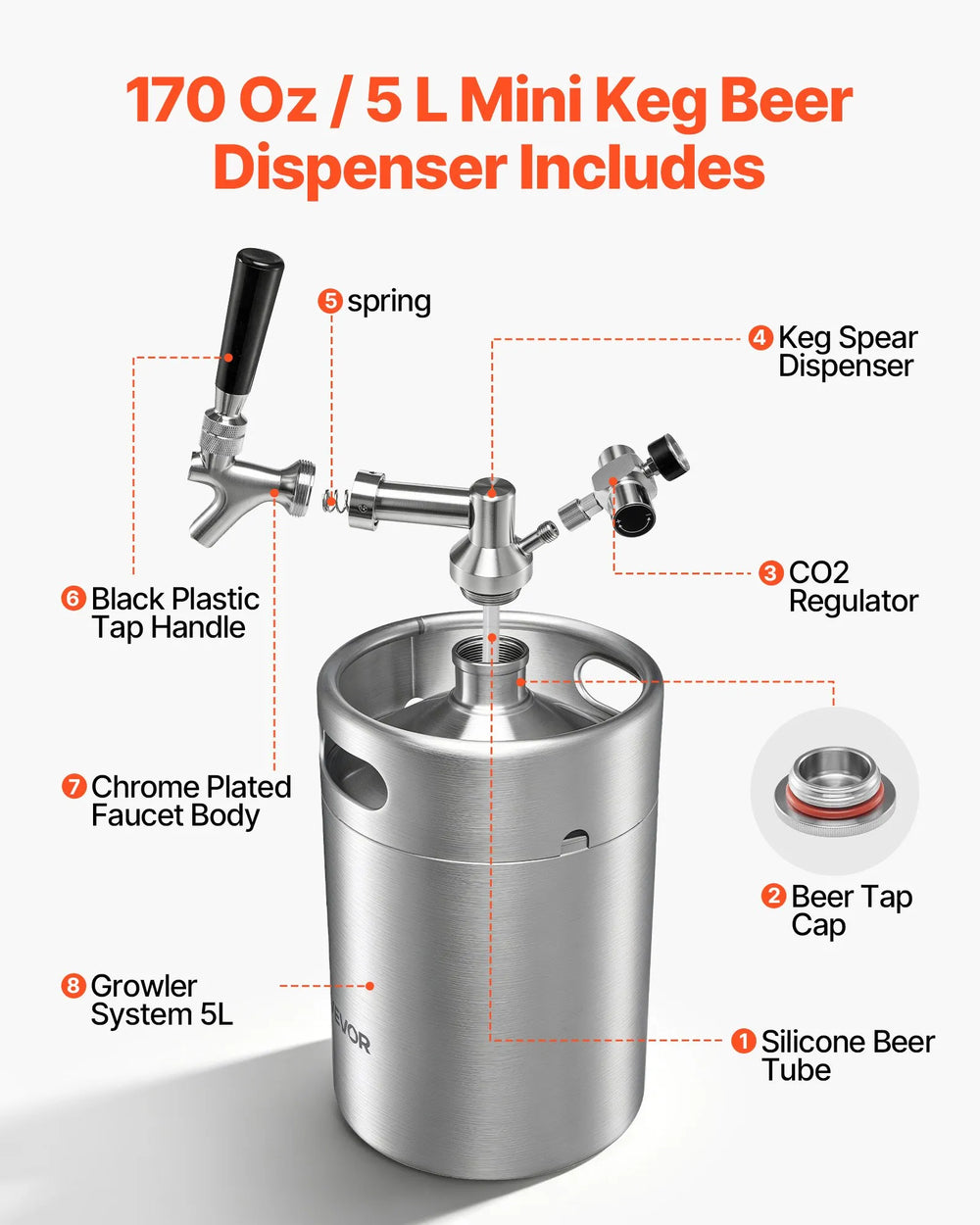VEVOR 170oz Mini Keg, Pressurized Growler Tap System, 304 Stainless Steel Beer Kit, with Co2 Regulator, Self-Closing Faucet, Keeps Fresh and Carbonation for Homebrew, Craft and Draft Beer