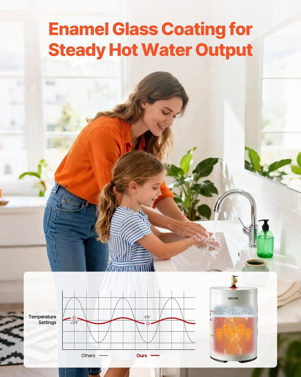 VEVOR 6 Gallon Electric Tank Water Heater, 1600W Point-of-Use Hot Water Heater with LED Display, Knob Control, Top Outlet, 120V Storage Design with T&P Valve for Studio Apartments, RVs, Gray