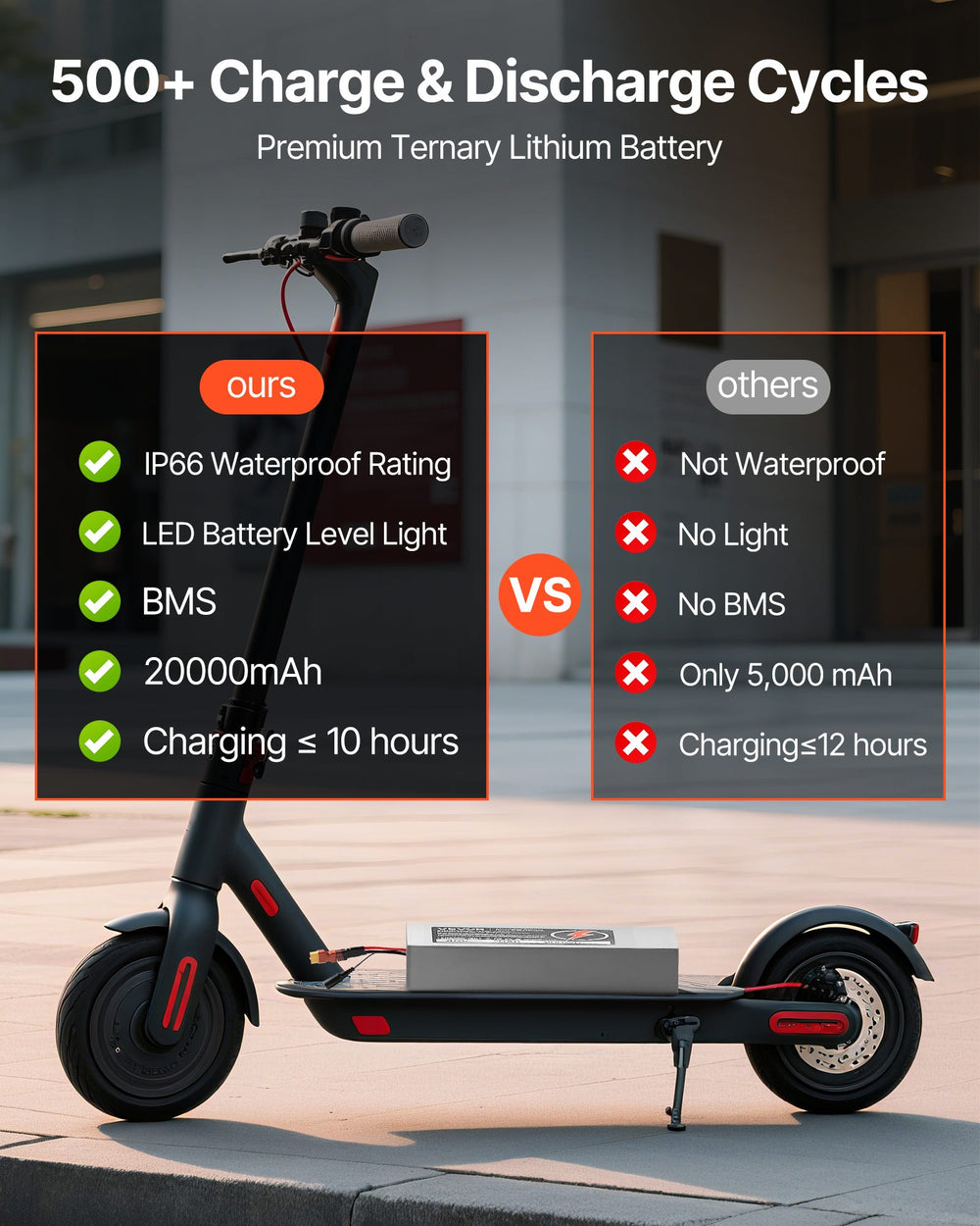 VEVOR 48V Electric Scooter Battery, 20Ah, Ebike Lithium Battery Pack with 30A BMS, Charger, T-Plug Expansion Cable, 500+ Cycles, Compatible with 4800W Motors, for Electric Bikes Bicycles, Scooters