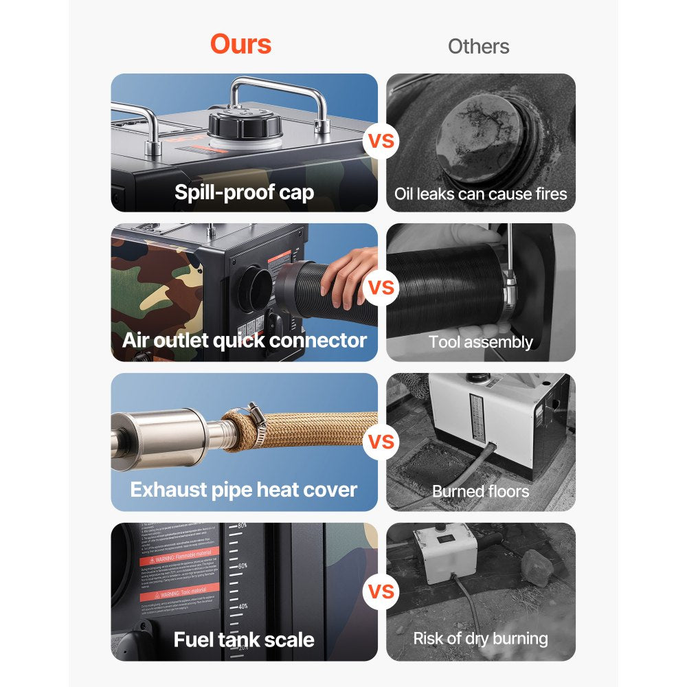 VEVOR Diesel Heater, 8KW, DC 12V/24V, All in One Portable Diesel Air Heater with Bluetooth APP Control, Remote Control and LCD Screen, 1.9 Gal Fuel Tank for Trucks, Vans, RVs, Campers, and Garages