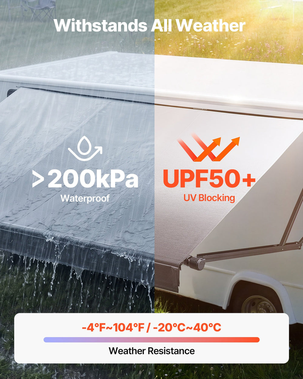 VEVOR Motorized RV Awning Complete Kit, 20.06FT Electric Retractable RV Awning with Aluminum Alloy Frame & Waterproof Fabric, Outdoor Camping Trailer Awnings Fit Most RVs (20FT Type, Gradient Black)