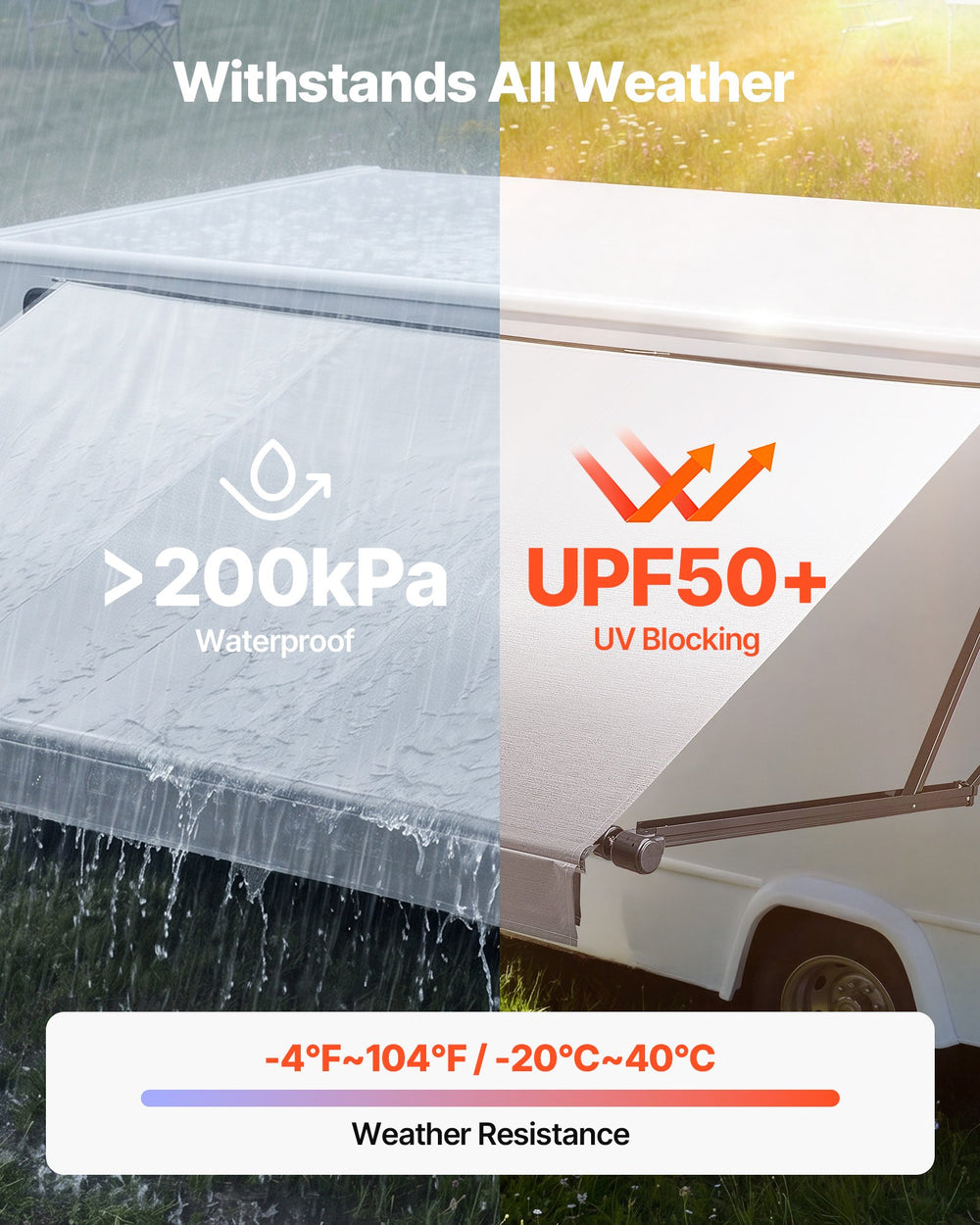 VEVOR Motorized RV Awning Complete Kit, 21.06FT Electric Retractable RV Awning with Aluminum Alloy Frame & Waterproof Fabric, Outdoor Camping Trailer Awnings Fit Most RVs (21FT Type, Gradient Gray)