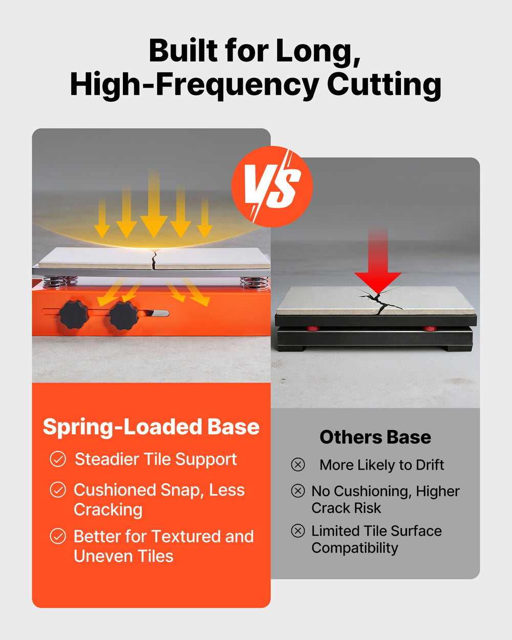 Spring-loaded base comparison graphic (steadier tile support, less cracking)