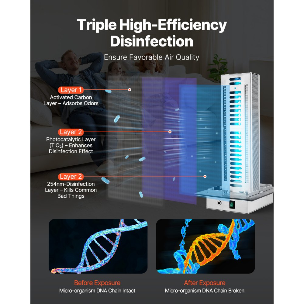 VEVOR HVAC Air Purifier Whole House, 24W 12inch, Light in Duct for Ac (Air Conditioning) Duct, Air Scrubber with 2 Bulb, PCO Technology and Carbon Filtration HVAC lights for Ac Systems