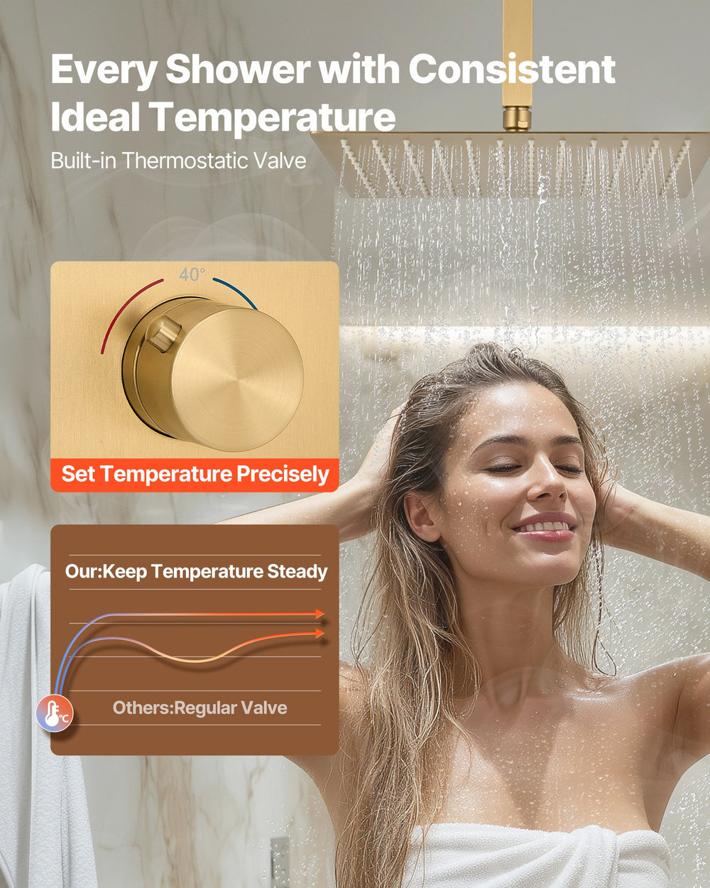 VEVOR Shower Faucet Set - Brushed Gold - Image 3