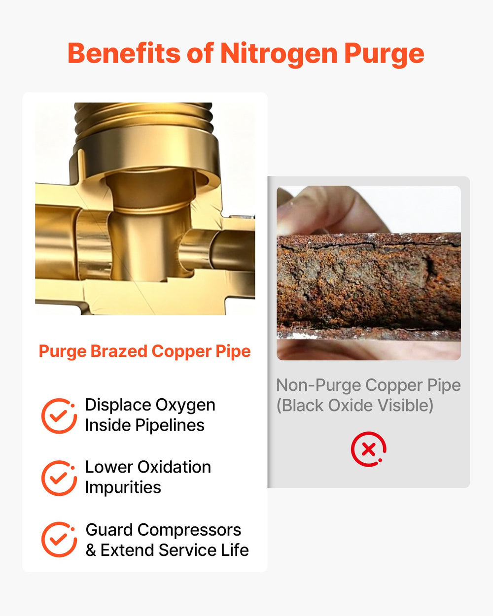 VEVOR Nitrogen Purging Regulator, Nitrogen Purge Control Valve with 500PSI Test Pressure, 4-Position Flow Control (TST/PRG/BRZ/OFF) for Brazing, Pipeline Purging, Leak Checking & Pressure Testing