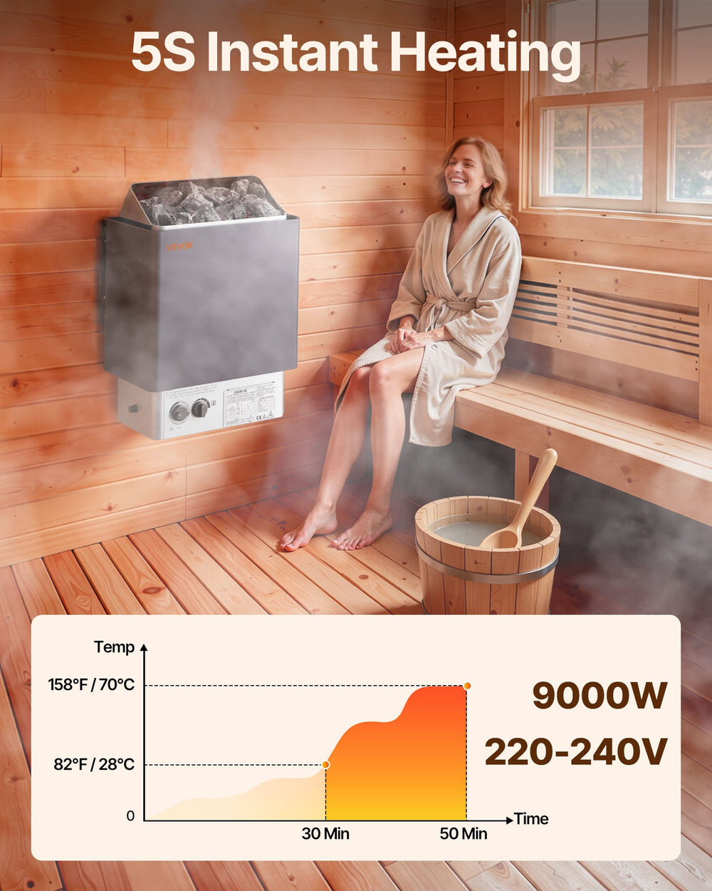 VEVOR 9KW Sauna Heater, Steam Bath Sauna Heater with Built-In Controls, Electric Sauna Stove, 3h Timer and Adjustable Temp for Max. 317-459 Cubic Feet, Home Hotel Spa Shower Use 220V
