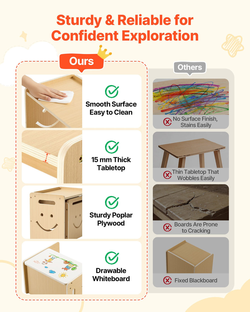 VEVOR Montessori Weaning Table and Chair Set, Wooden, Kids Table and Chair Set for Toddlers 1-5, Step Stool with Whiteboard and 3 Heights Adjustable, Easy to Clean, for Eating Drawing Reading Playing