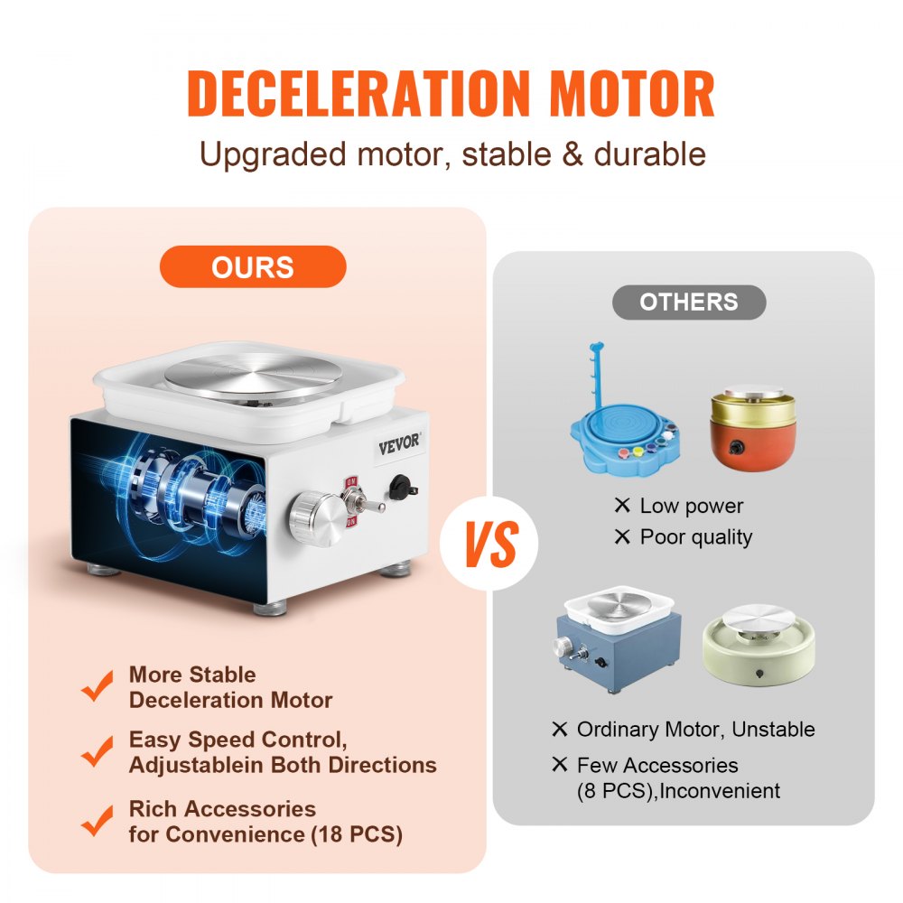 VEVOR Mini Pottery Wheel, 0-320RPM Adjustable Speed Detachable Basin Forming Machine, 2.56in/3.94in 2 Turntables Electric Ceramic Wheel Machine, 18pcs Accessories, for Art Craft Work Home DIY, White