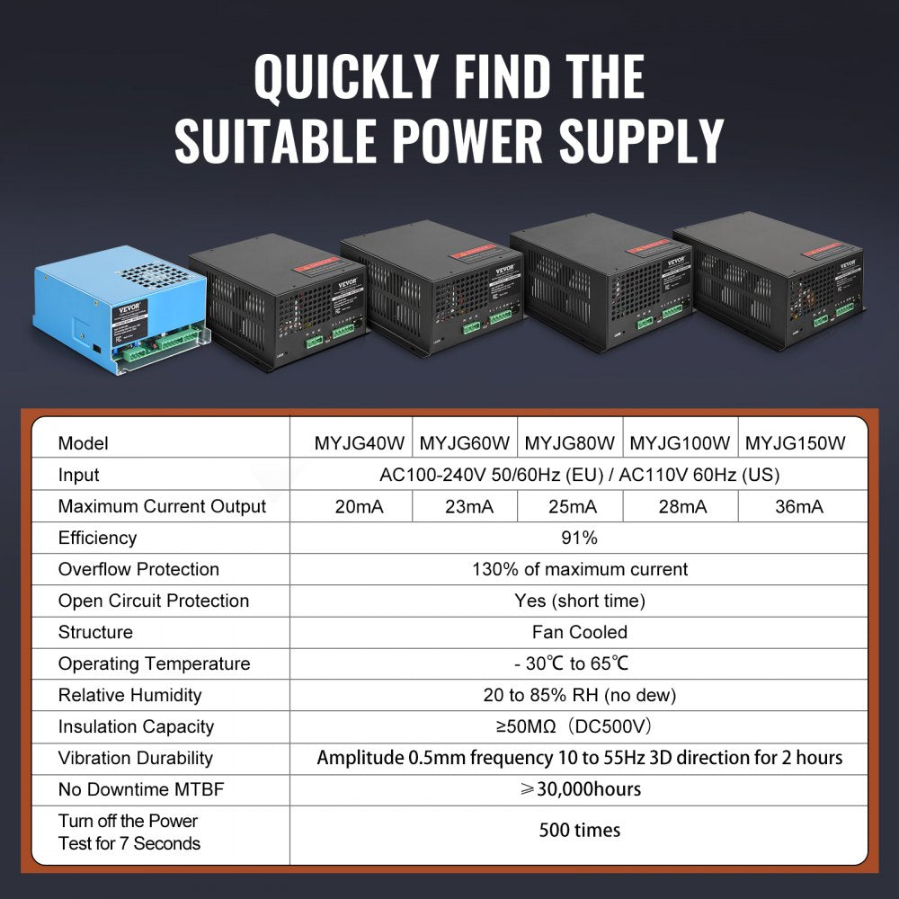 VEVOR CO2 Laser Power Supply, 60W, Power Supply for 60W Laser Tube, Constant Current Protection, Open Circuit Protection, Fast Heat Dissipation, Compatible for Multi-brand Laser Engravers & Cutters