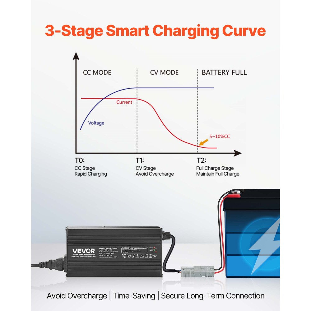 VEVOR 12V 20A Lithium Battery Charger, 14.6V, AC-DC LiFePO4 Smart Charger, with Anderson Connector, LED Indicator, 0V Activation, for Lithium LiFePO4 Deep Cycle Rechargeable Batteries of Boat, RV