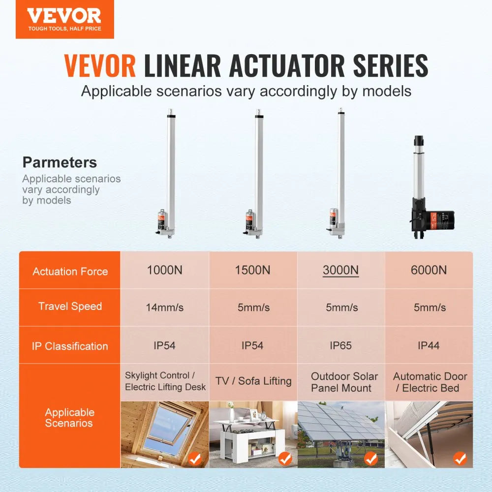 VEVOR Linear Actuator 12V, 20 Inch Waterproof IP65 Linear Actuator, 660lbs/3000N 0.19"/s Linear Motion Actuator with Mounting Bracket for Outdoor Use