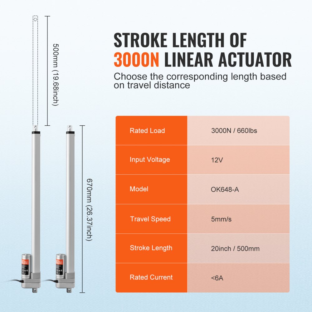 VEVOR Linear Actuator 12V, 20 Inch Waterproof IP65 Linear Actuator, 660lbs/3000N 0.19"/s Linear Motion Actuator with Mounting Bracket for Outdoor Use