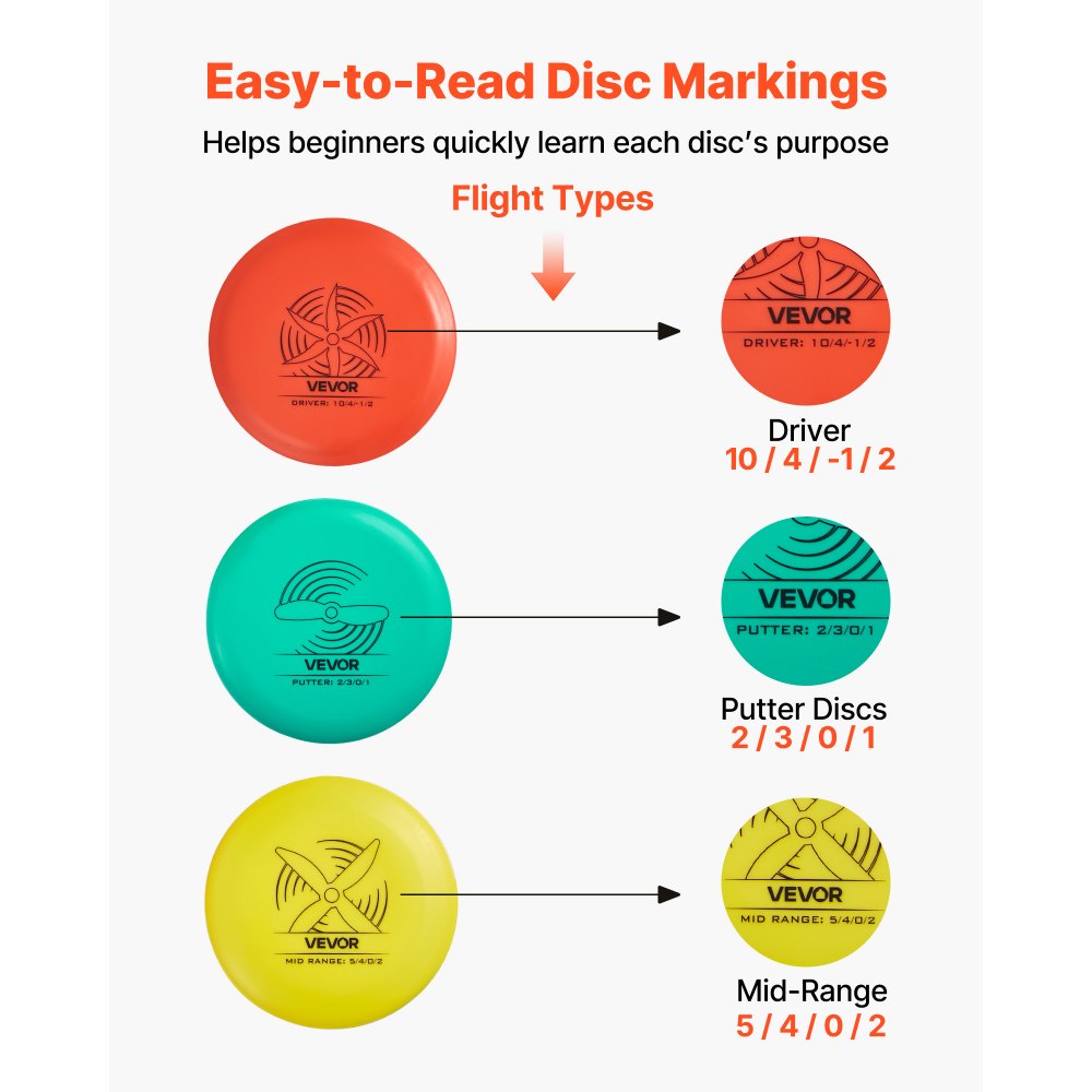 VEVOR Disc Golf Set, 6 PCS Flying Discs for Beginners, Disc Golf Starter Set, with Putter, Mid-Range, Driver, Including Mini Marker, Portable Backpack, for Outdoor Backyard, Lawn, Beach, and Park