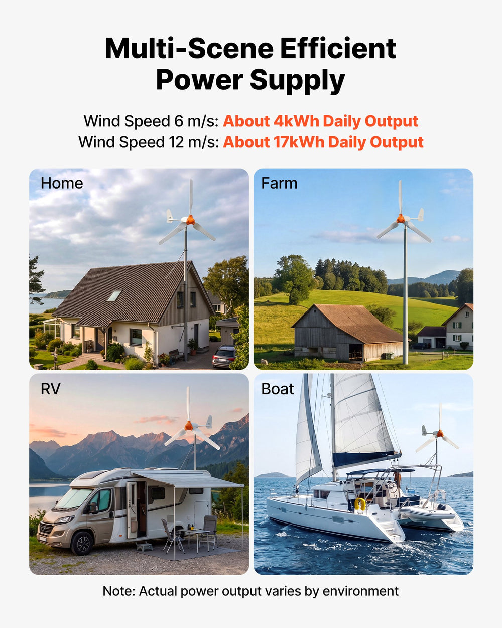 VEVOR 1200W 24V Wind Turbine Generator, 3-Blade Wind Turbine Kit with Wind/Solar Hybrid Controller, Efficient 3-Phase AC Permanent Wind Power Generator for RV Boat Home Farm (Tower Pole Not Included)
