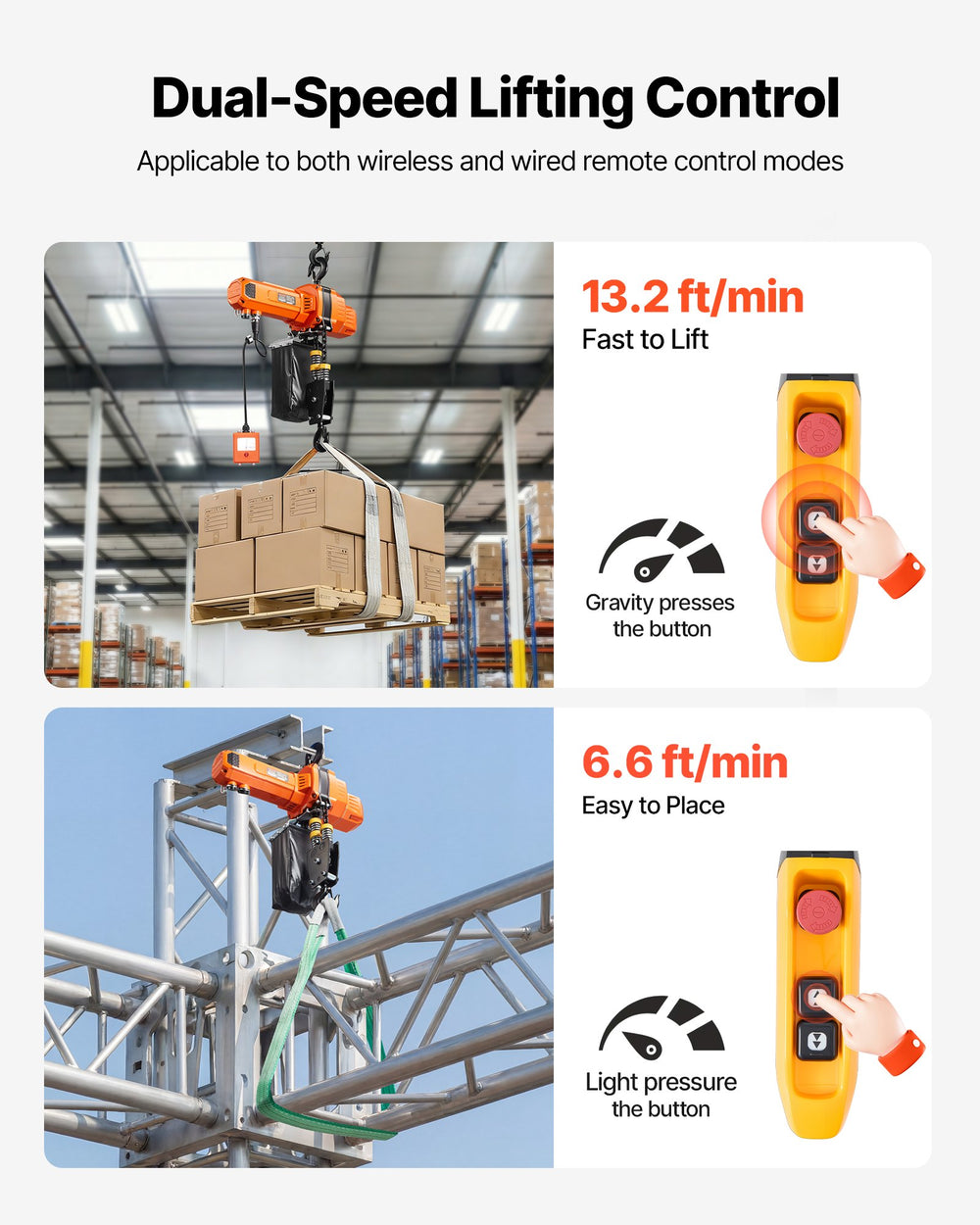 Dual-speed lifting control (fast 13.2 ft/min, slow 6.6 ft/min)