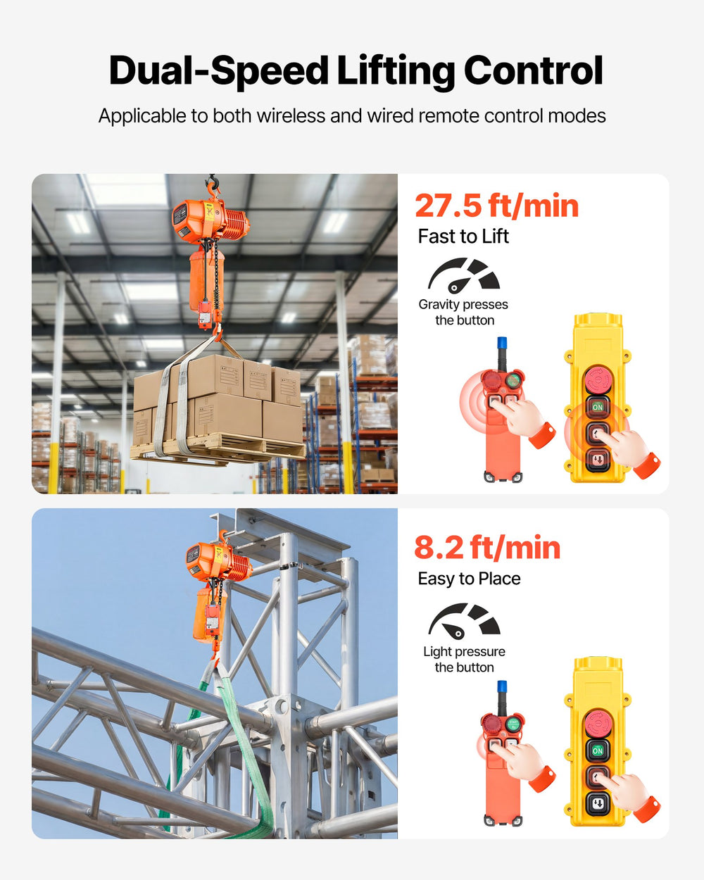 Dual-speed lifting control (fast and slow speed)