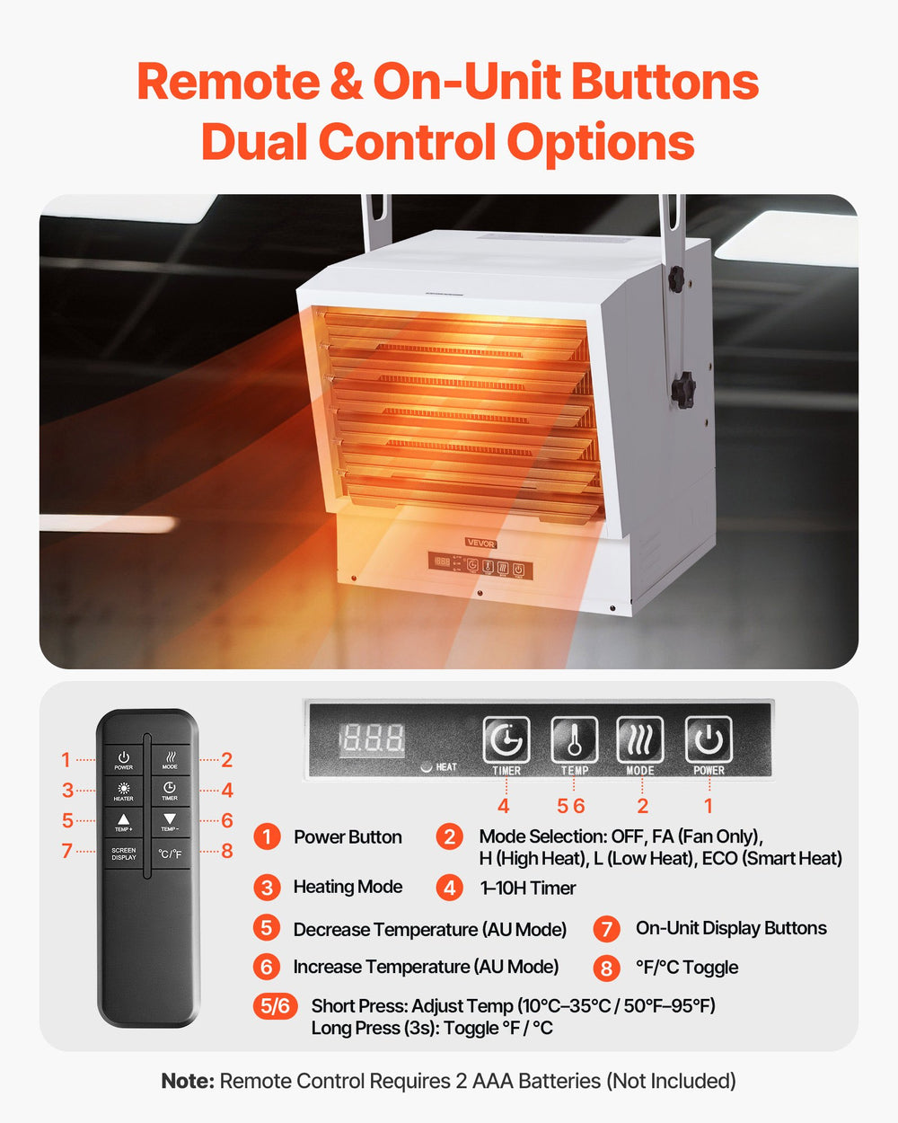 VEVOR Electric Garage Heater, 15000-Watt with Remote Control & 10 Hour Timer & Overheat Protection Wall/Ceiling Mounted Shop Heater, Commercial Fan-forced for Indoor Workshop Warehouse,240V White