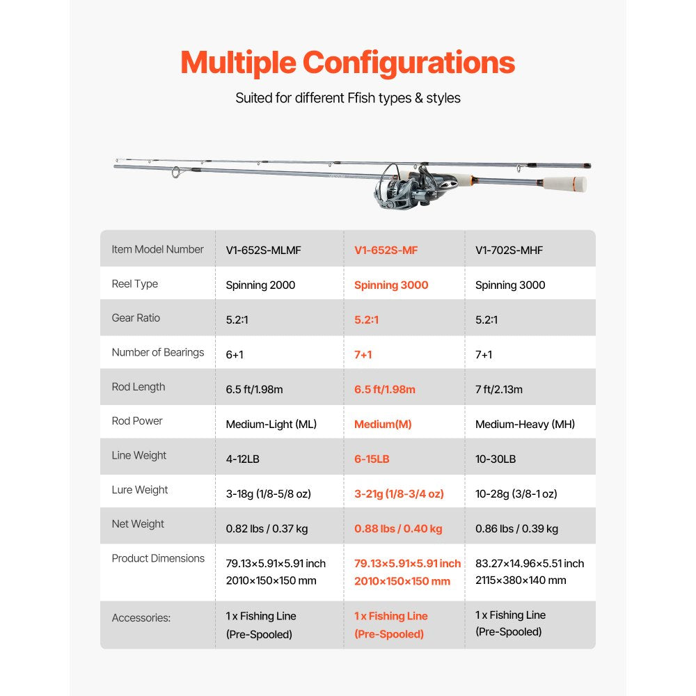 VEVOR Rod and Fishing Reel Combo, IM6 Carbon Fiber Spinning Rod and Reel Combo, Bass Fishing Pole with 6.5 ft Two-Piece Rods, 7+1 Ball Bearings, EVA Handle, Stainless Steel Guides with Ceramic Rings