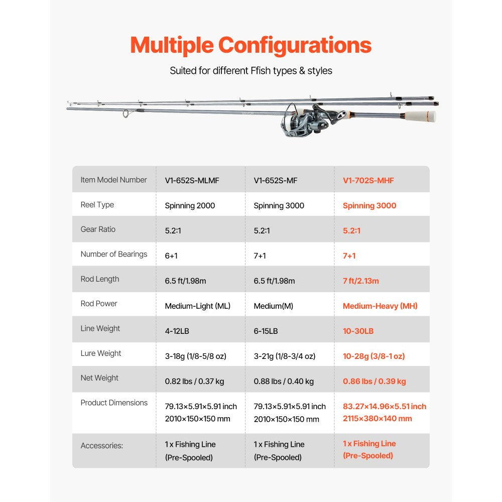 VEVOR Rod and Fishing Reel Combo, IM7 Carbon Fiber Spinning Rod and Reel Combo, Bass Fishing Pole with 7 ft Two-Piece Rods, 7+1 Ball Bearings, EVA Handle, Stainless Steel Guides with Ceramic Rings