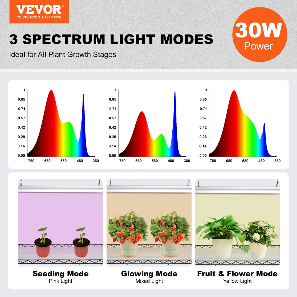 VEVOR Plant Stand with Grow Light, 4 Tier Plant Shelf with 90W Grow Light for Indoor Plants, Grow Light Shelf Full Spectrum Lights Adjustable Metal Plant Stand for Seed Starting