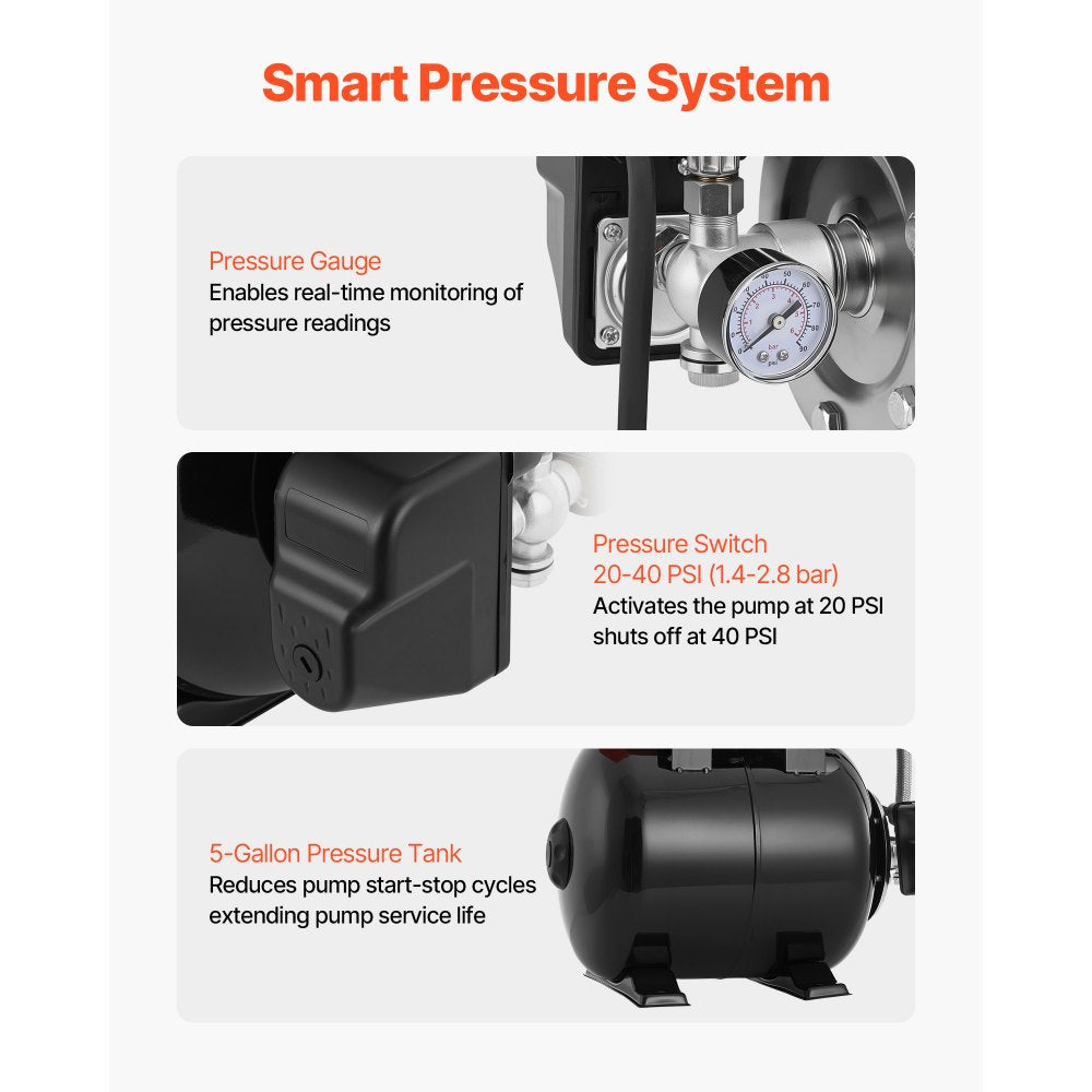 VEVOR 1.1 HP Shallow Well Pump with Pressure Tank, 120V 1320 GPH, Plastic Irrigation Jet Pump with 5-Gal Tank, Automatic Water Booster Transfer System, 20/40 PSI Pressure Switch, for Home Garden Lawn
