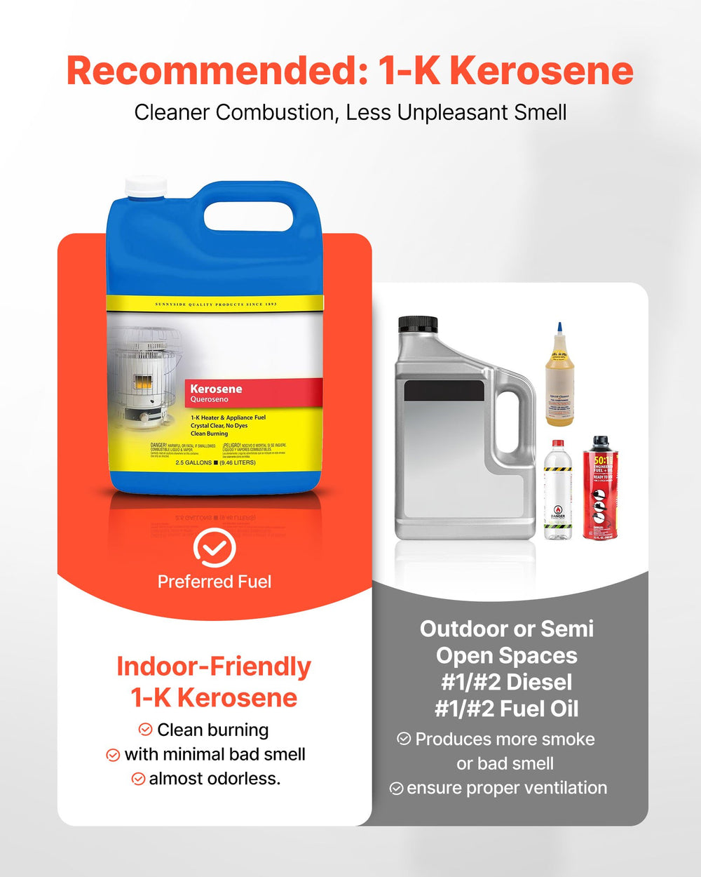 VEVOR radiant kerosene heater - recommended 1-K kerosene graphic
